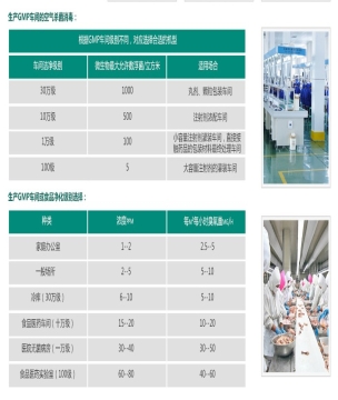 臭氧在GMP生產車間的應用臭氧濃度標準